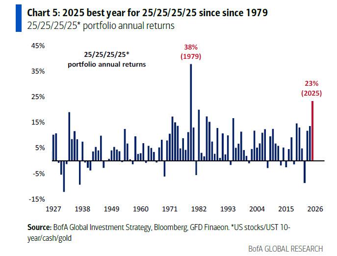 美银Hartnett:终结"黄金大牛市"的只能是"更大的事件"
