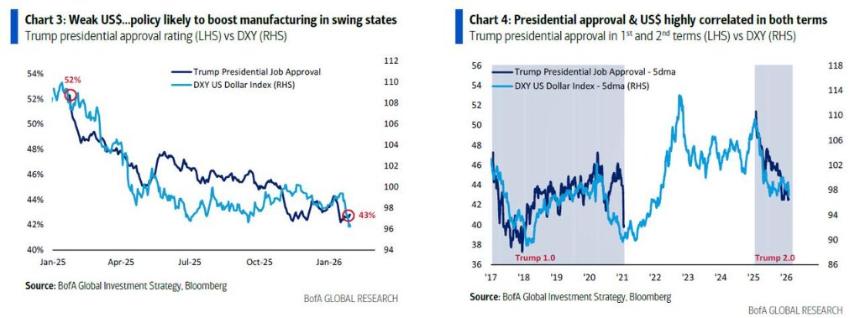 美银Hartnett:终结"黄金大牛市"的只能是"更大的事件"