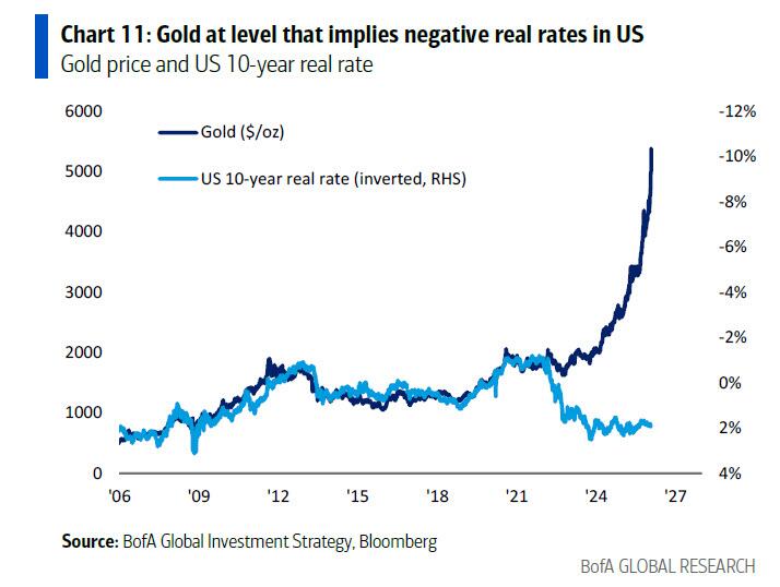 美银Hartnett:终结"黄金大牛市"的只能是"更大的事件"