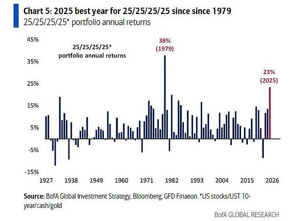 “终结黄金大牛市的只能是更大事件”—— 美银最新研判