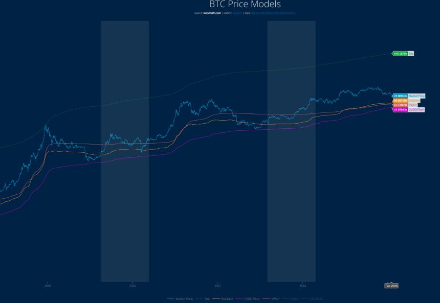  市场陷入极度恐慌，五大数据指标亮出 BTC 抄底密码 