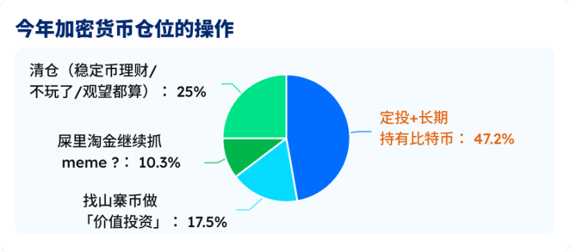  市场陷入极度恐慌，五大数据指标亮出 BTC 抄底密码 