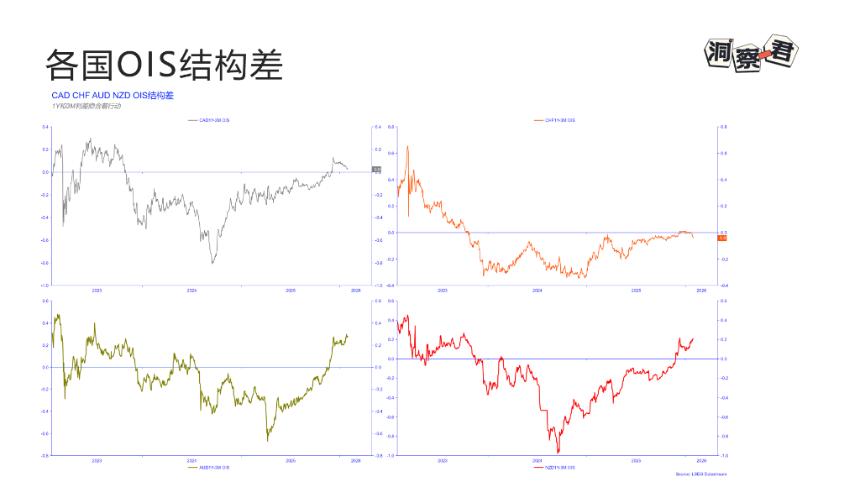 宏观变盘信号显现：从白银暴跌到比特币破位，警惕“波动率陷阱”对资产价格的影响