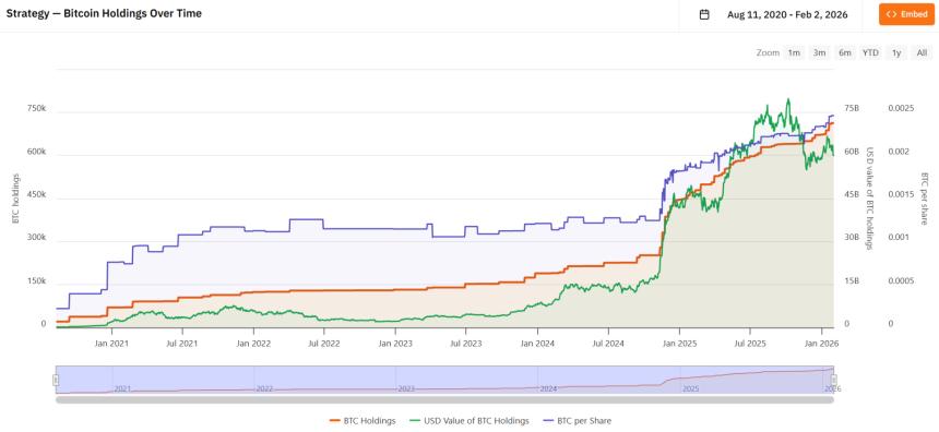  市场陷入极度恐慌，五大数据指标亮出 BTC 抄底密码 