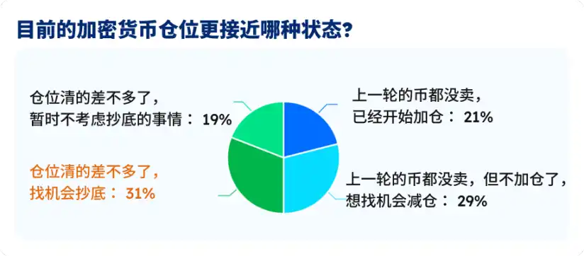  五大指标拆解BTC的真实生死线，7.5万美元是底吗？ 