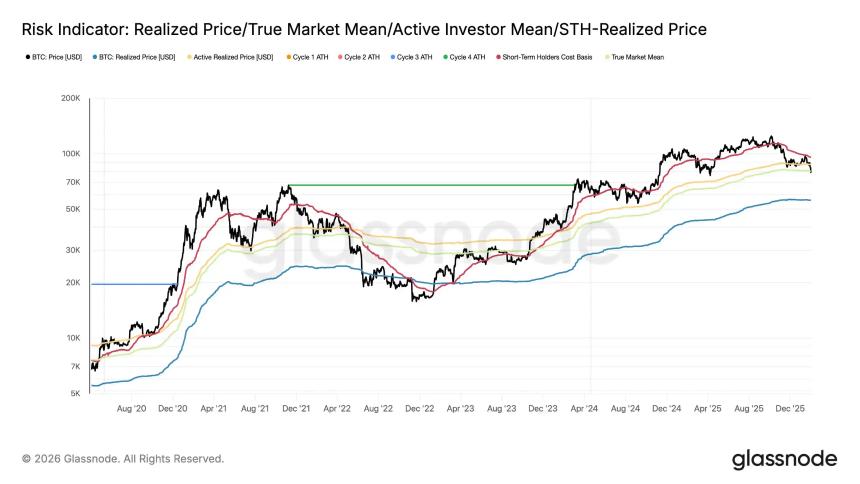  五大指标拆解BTC的真实生死线，7.5万美元是底吗？ 