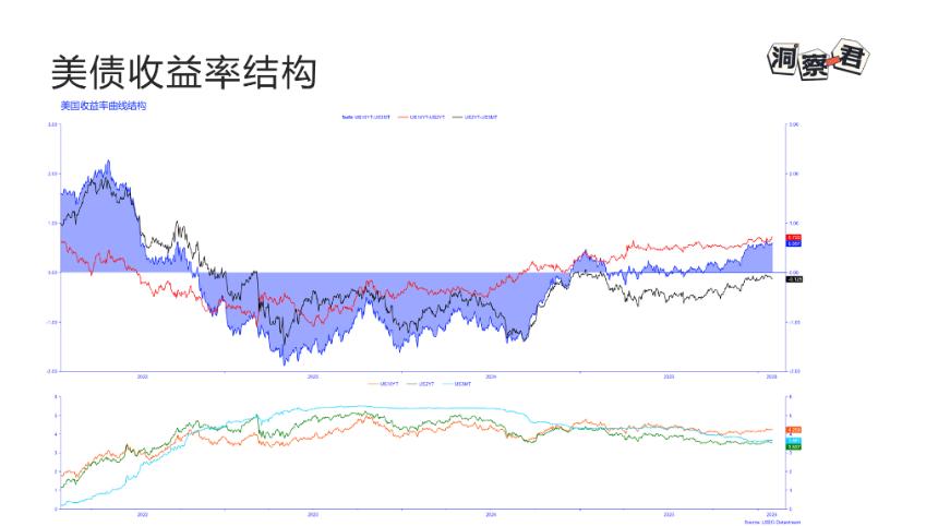 宏观变盘信号显现：从白银暴跌到比特币破位，警惕“波动率陷阱”对资产价格的影响
