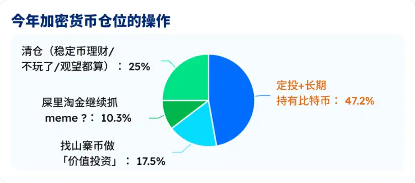  五大指标拆解BTC的真实生死线，7.5万美元是底吗？ 