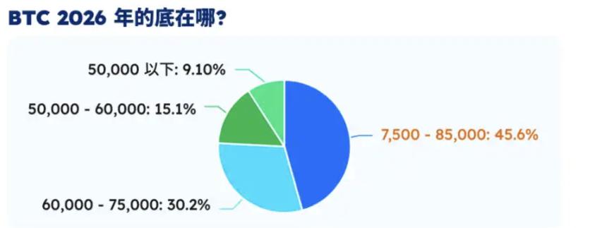 基于关键指标分析比特币底部区间，市场是否迎来抄底良机？