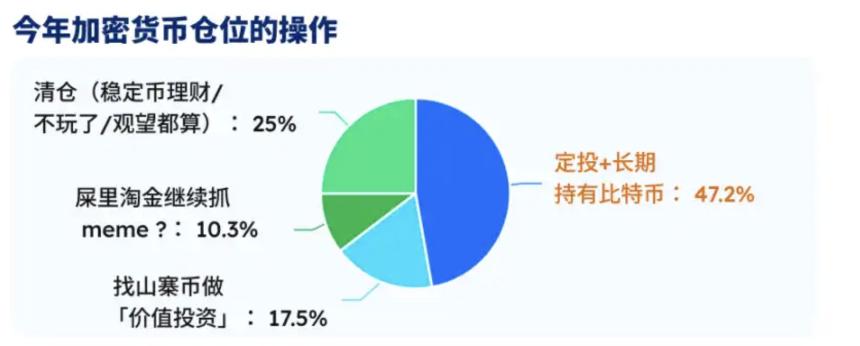 基于关键指标分析比特币底部区间，市场是否迎来抄底良机？