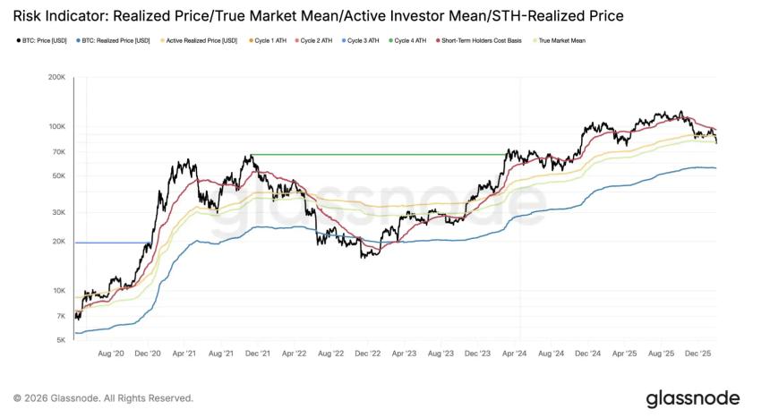 基于关键指标分析比特币底部区间，市场是否迎来抄底良机？