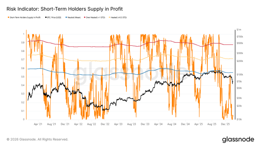 5.5万-7.9万，比特币的「夹缝求生」区间