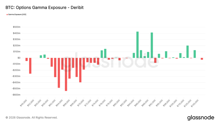 5.5万-7.9万，比特币的「夹缝求生」区间