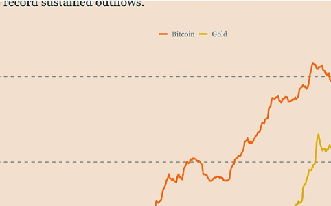 比特币深度回调仍需时间修复市场信心