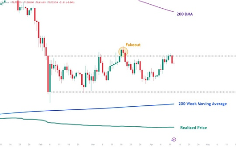比特币价格走势企稳：衍生品健康与机构吸筹成支撑