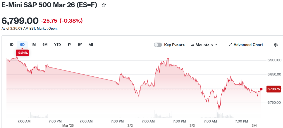 比特币价格走势承压 亚洲市场遭遇抛售潮