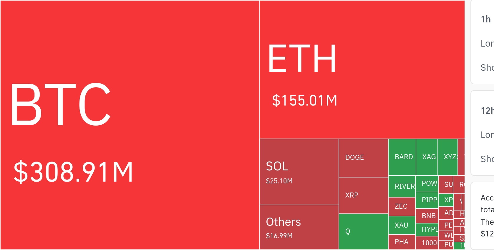 过去24小时加密货币市场清算情况与空头挤压现象分析