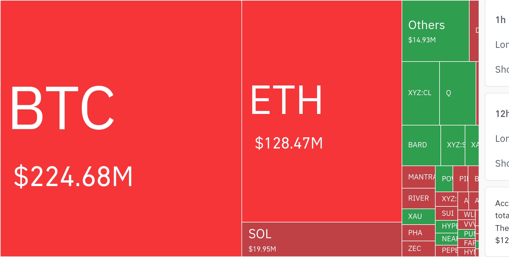 比特币价格走势引发空头大规模清算