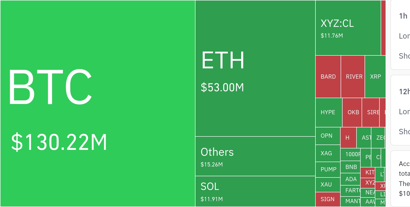 比特币价格走势引发多头清算潮，市场波动加剧