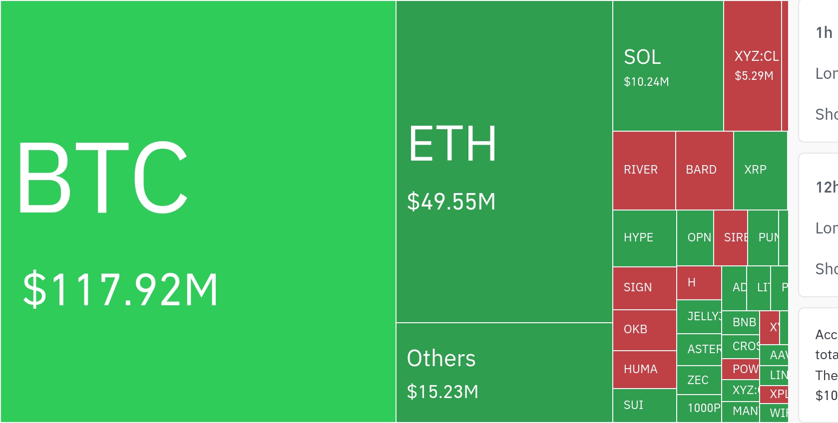 比特币空头清算超多头六倍 市场短期调整迹象显现