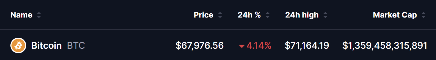 比特币价格回调或为下一轮上涨奠定基础