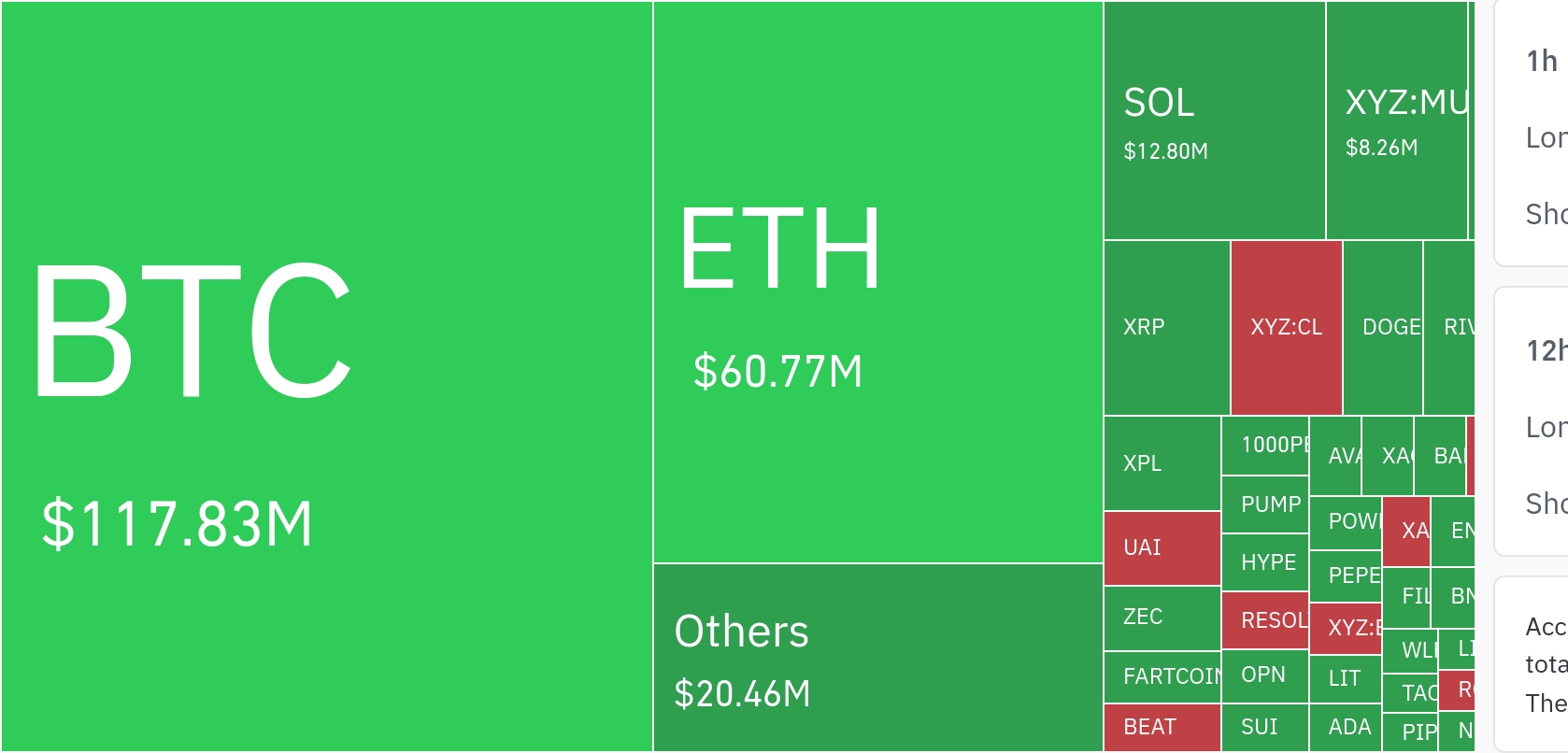 比特币价格走势波动加剧 清算规模突破2.2亿美元