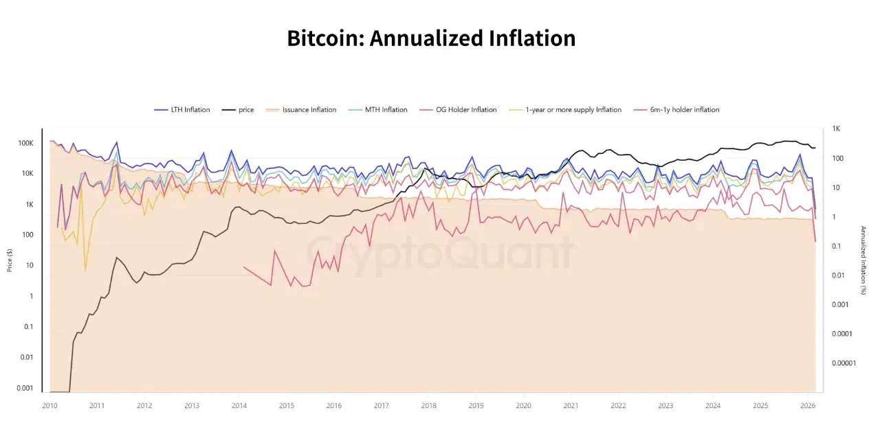 滞胀压力下比特币的双重角色：风险资产与稀缺标的