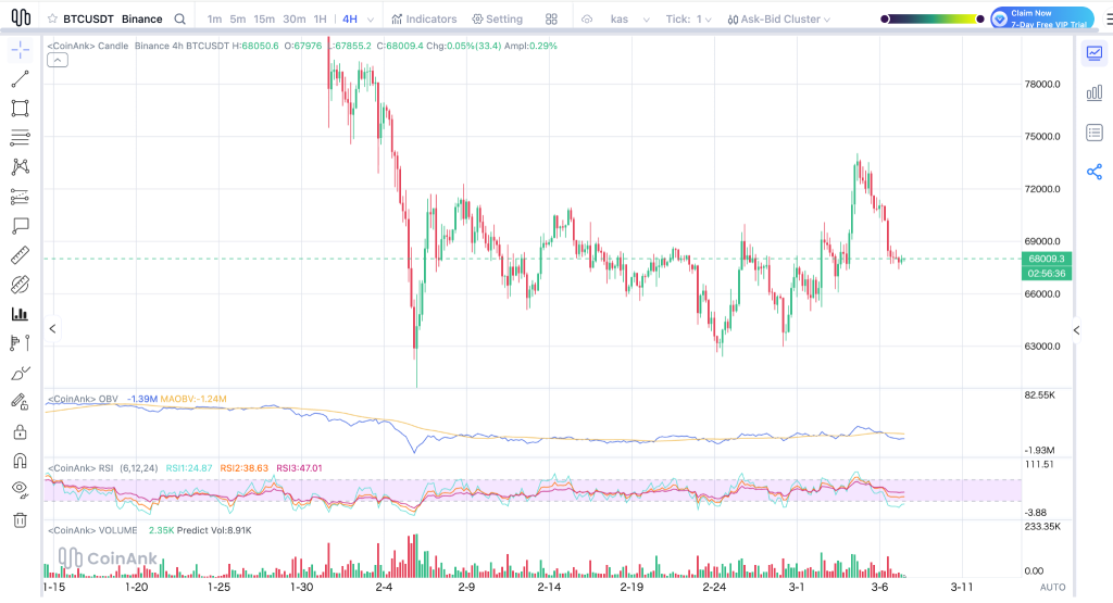 比特币与以太坊陷入震荡格局 市场关注地缘风险影响