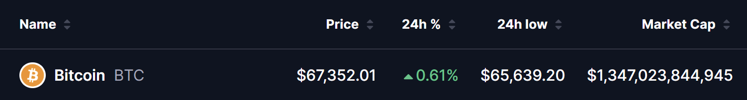 比特币价格受地缘政治影响显著波动