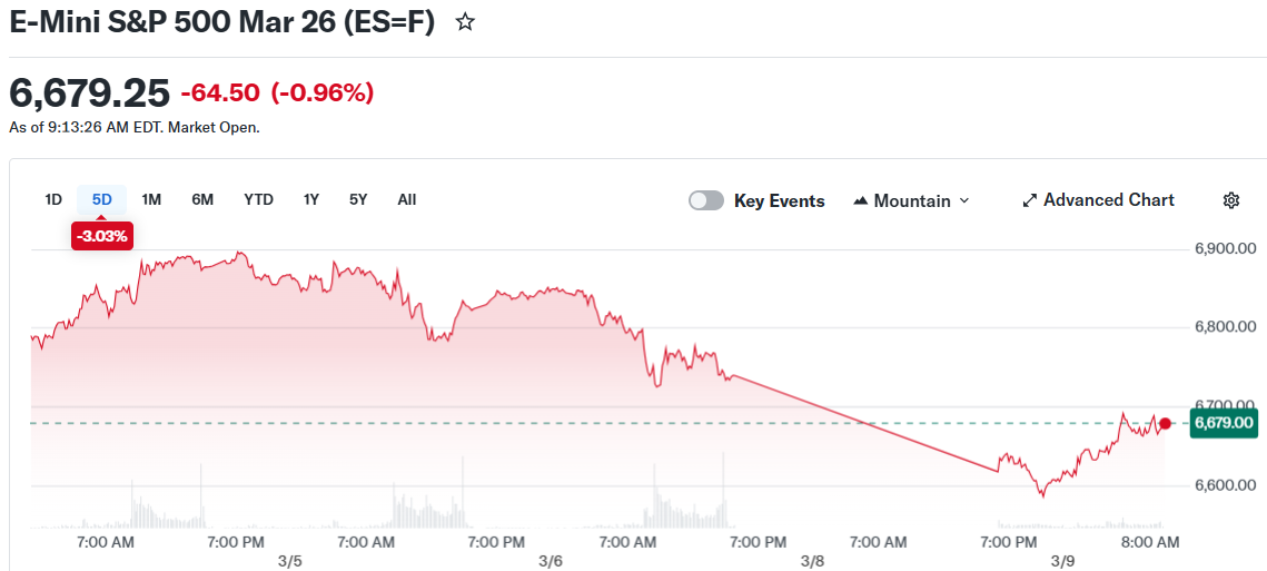 七国集团应对能源危机 比特币价格短暂承压