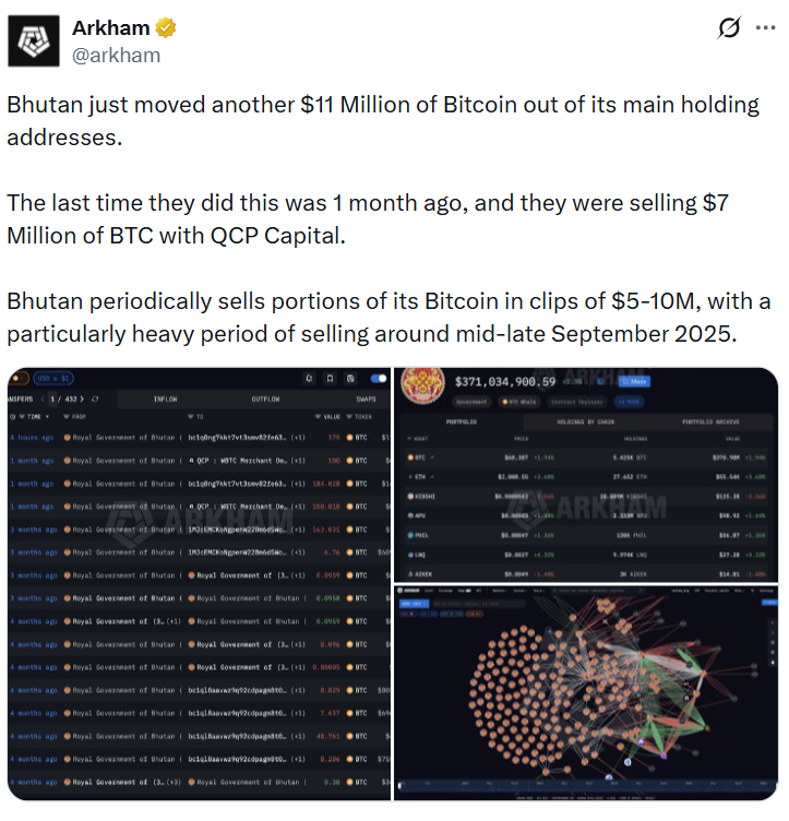 不丹转移175枚比特币引市场关注