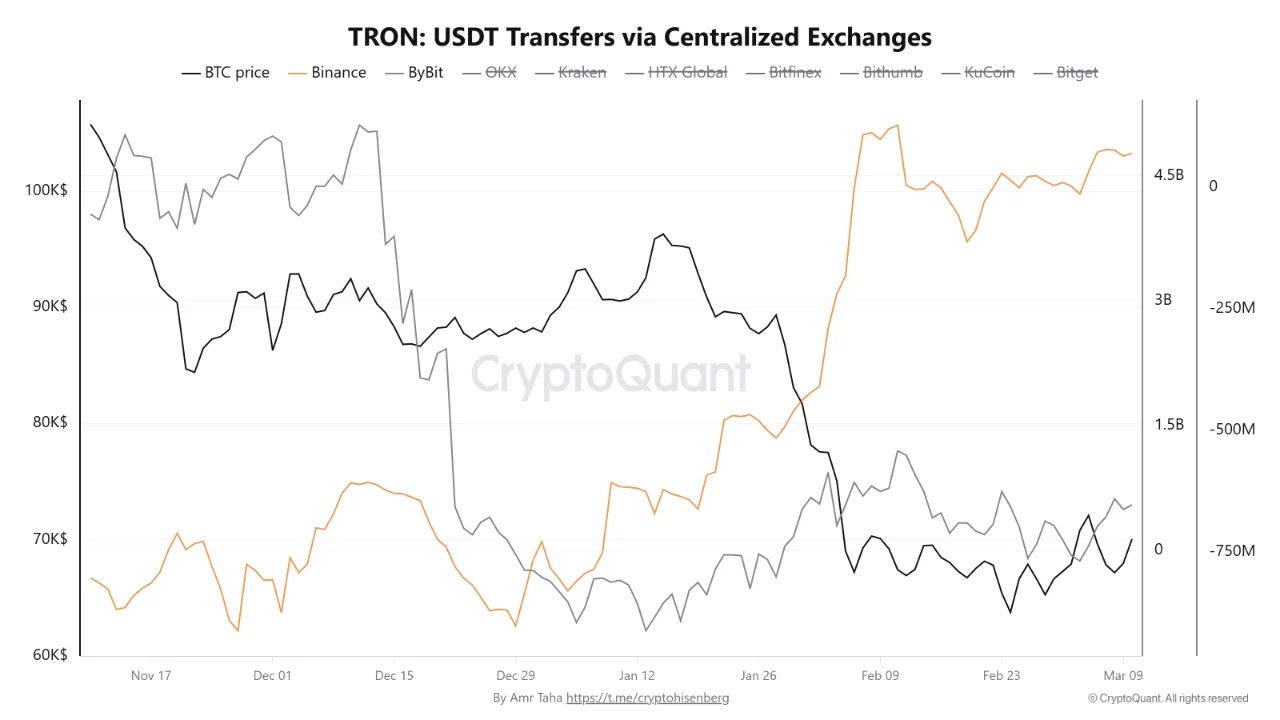 币安稳定币储备逼近2月高点 暗示潜在买盘蓄势待发