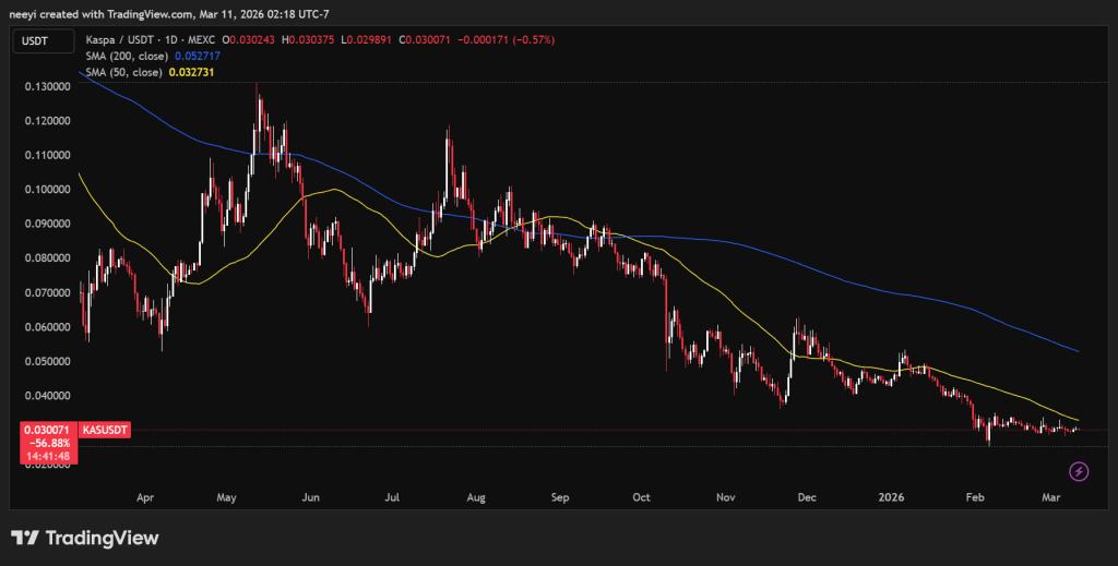美伊冲突持续影响加密市场 比特币展现防御性 1.39万亿美元市值支撑上行预期