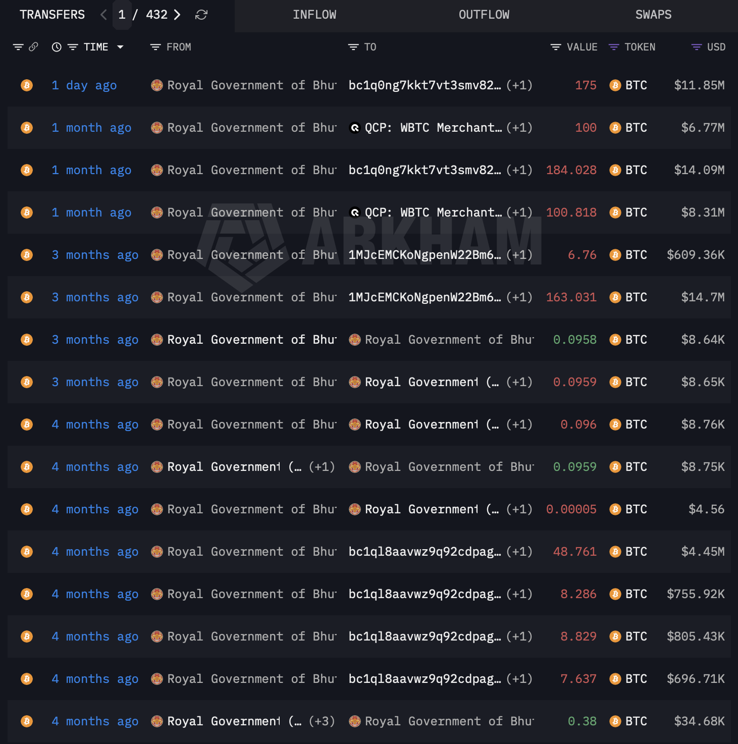 不丹系统性减持比特币国库背后的逻辑