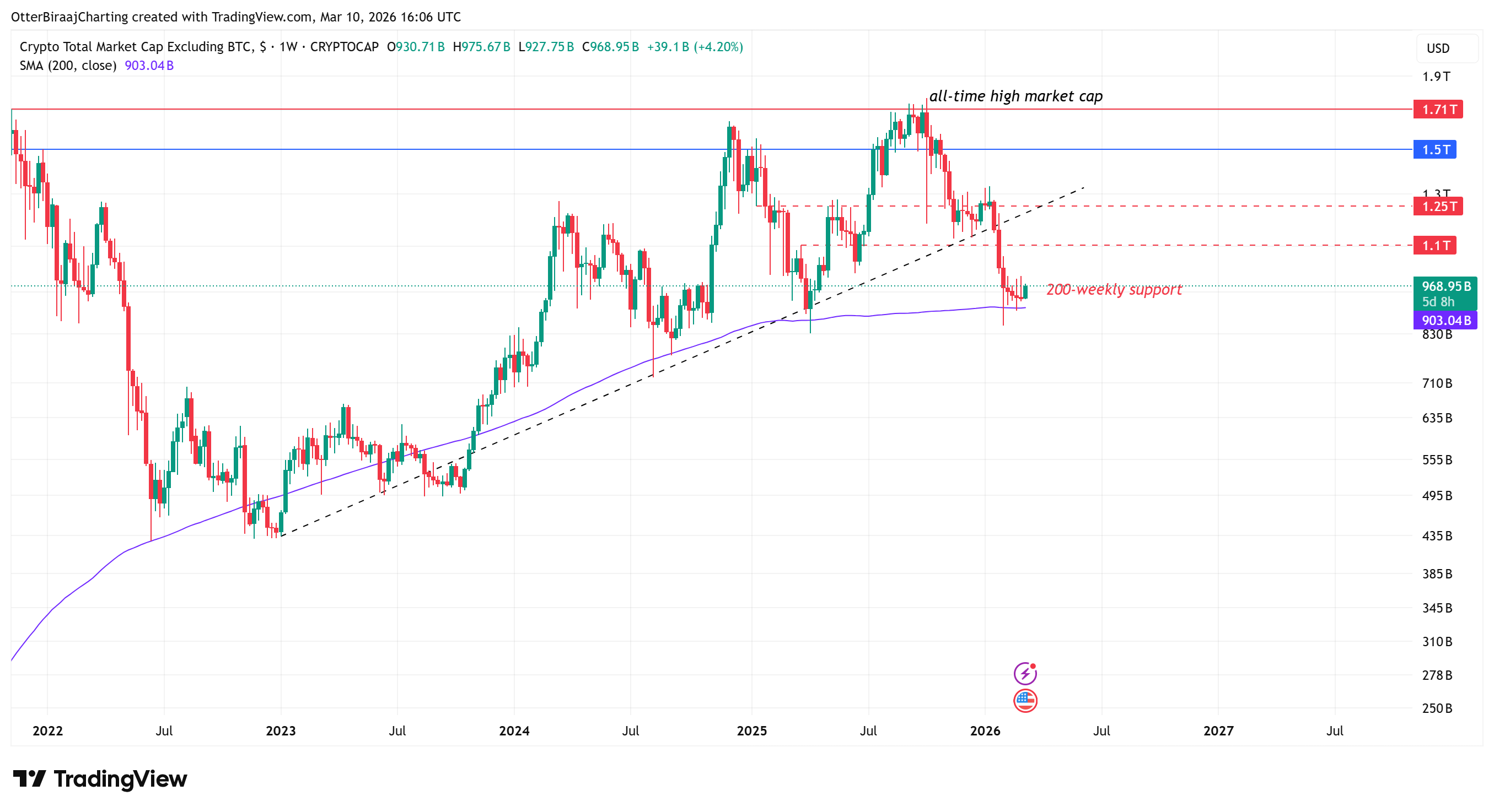比特币突破71000美元后市场走向何方