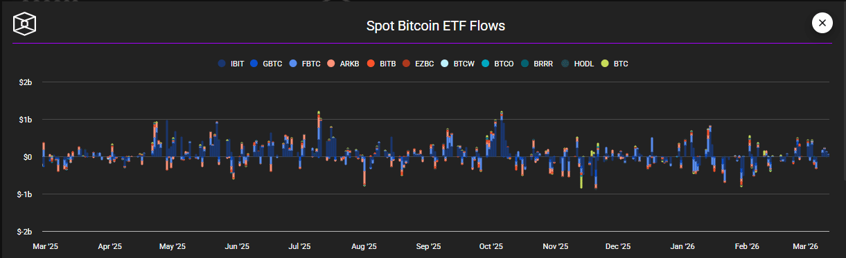 比特币ETF资金持续流入，机构布局凸显市场信心