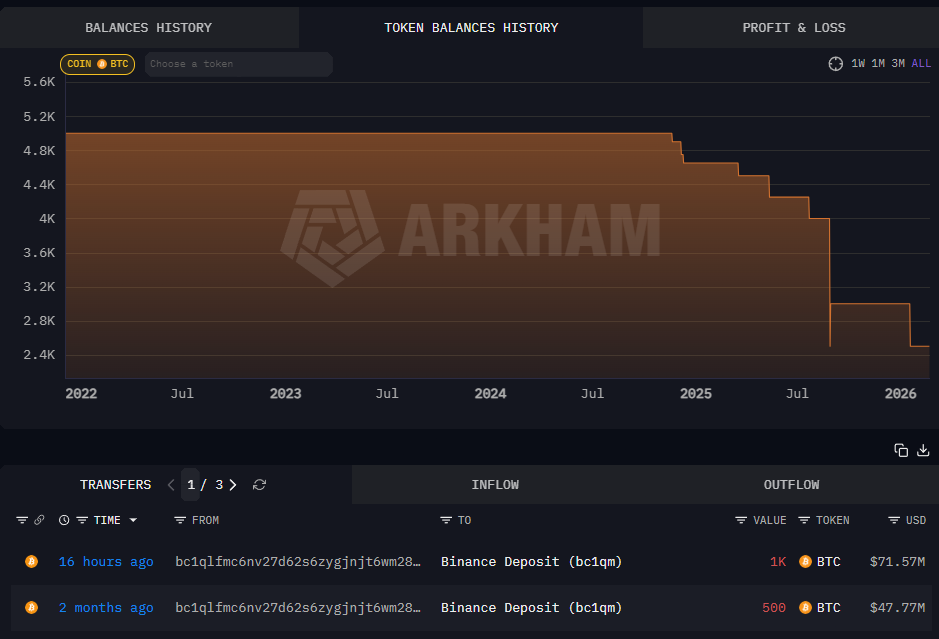 地缘冲突加剧引发比特币抛售与能源价格飙升