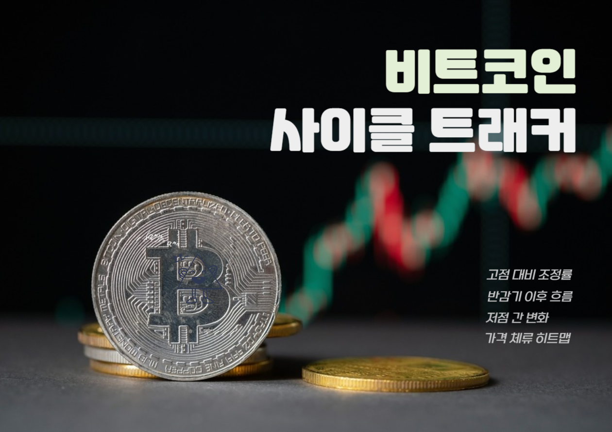 比特币价格回落至71000美元区间震荡整理