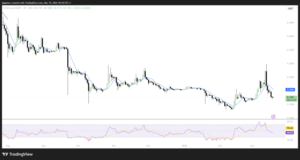 Pi Network协议升级在即 比特币走势或成关键催化剂