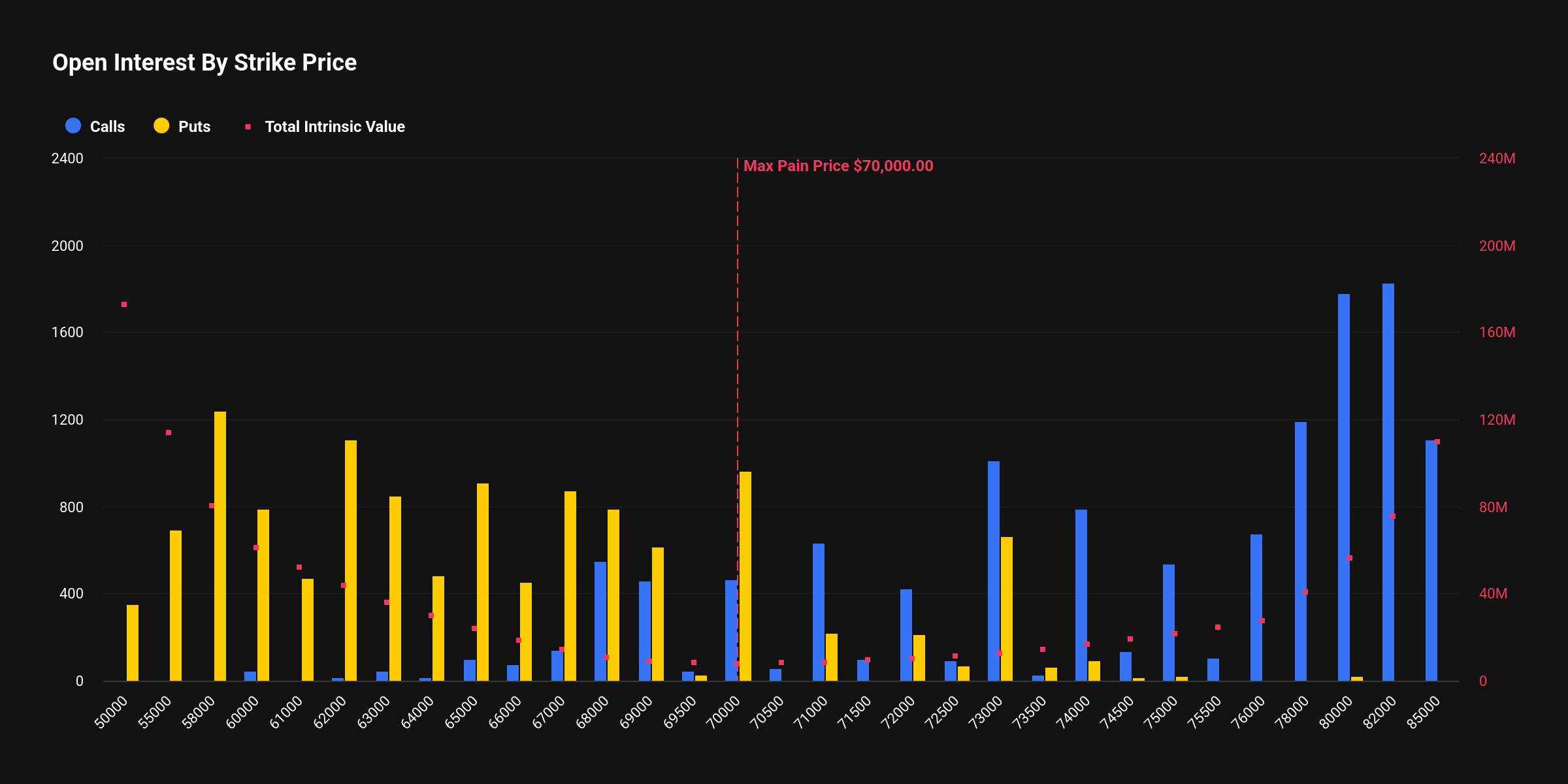 比特币期权多空博弈加剧 市场维持区间震荡格局