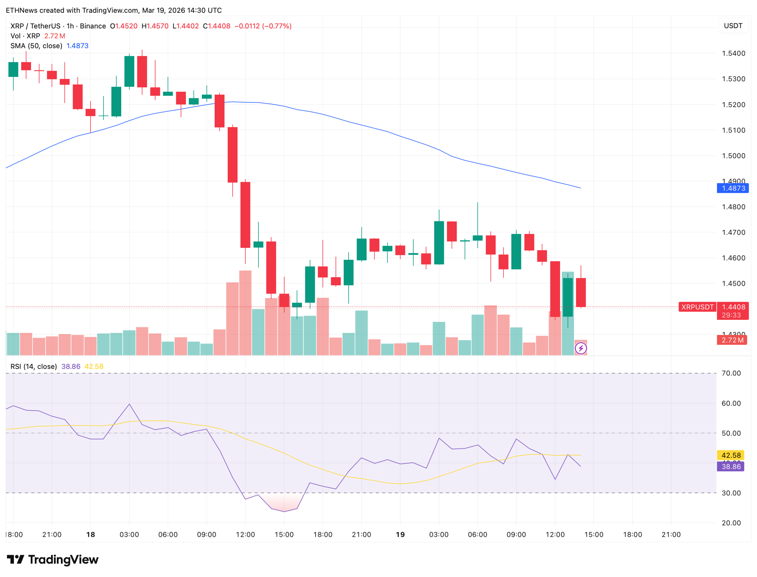 XRP价格走势分析：三角形态突破概率与关键支撑位解读