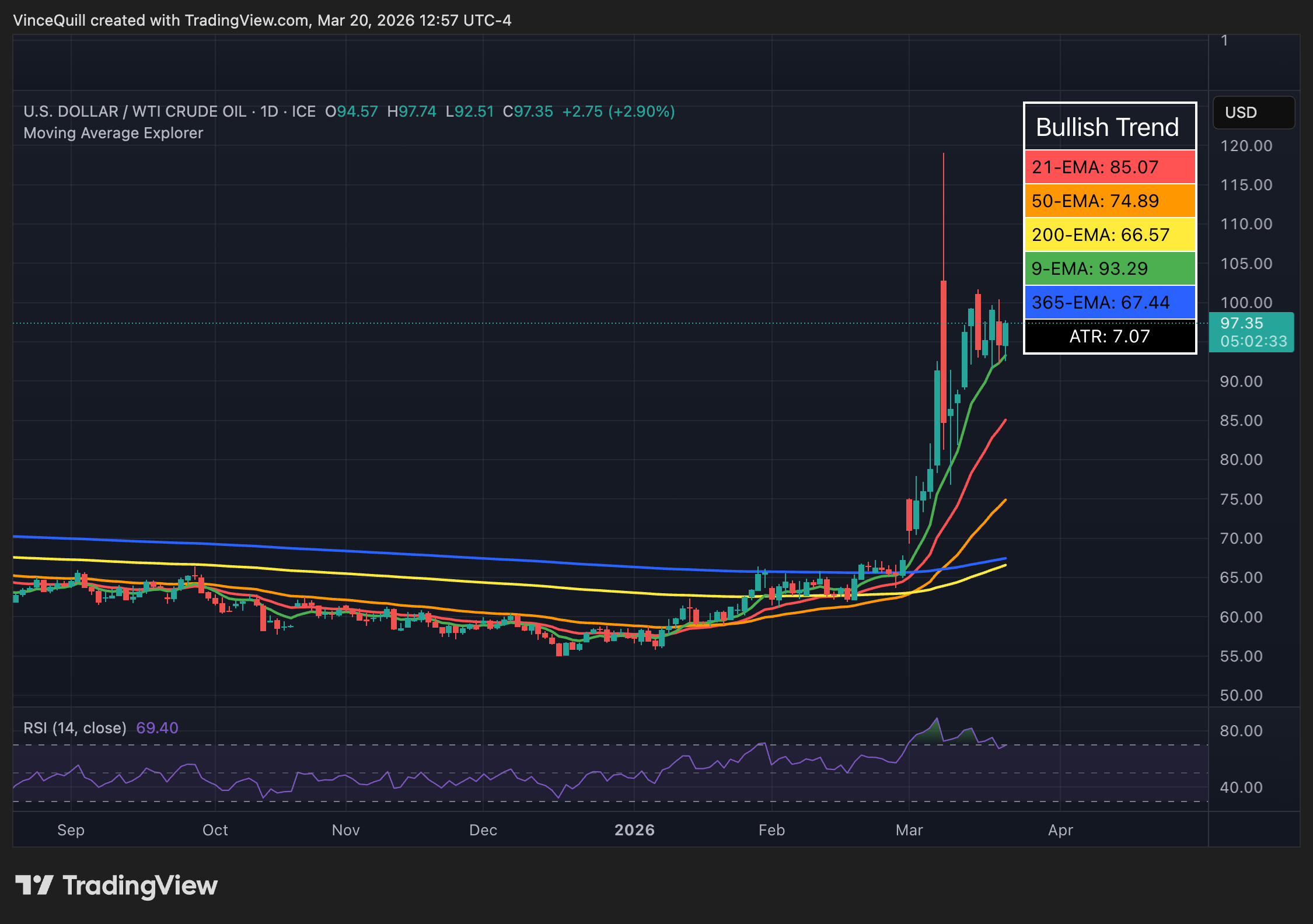 中东冲突推高油价引发经济滞胀担忧