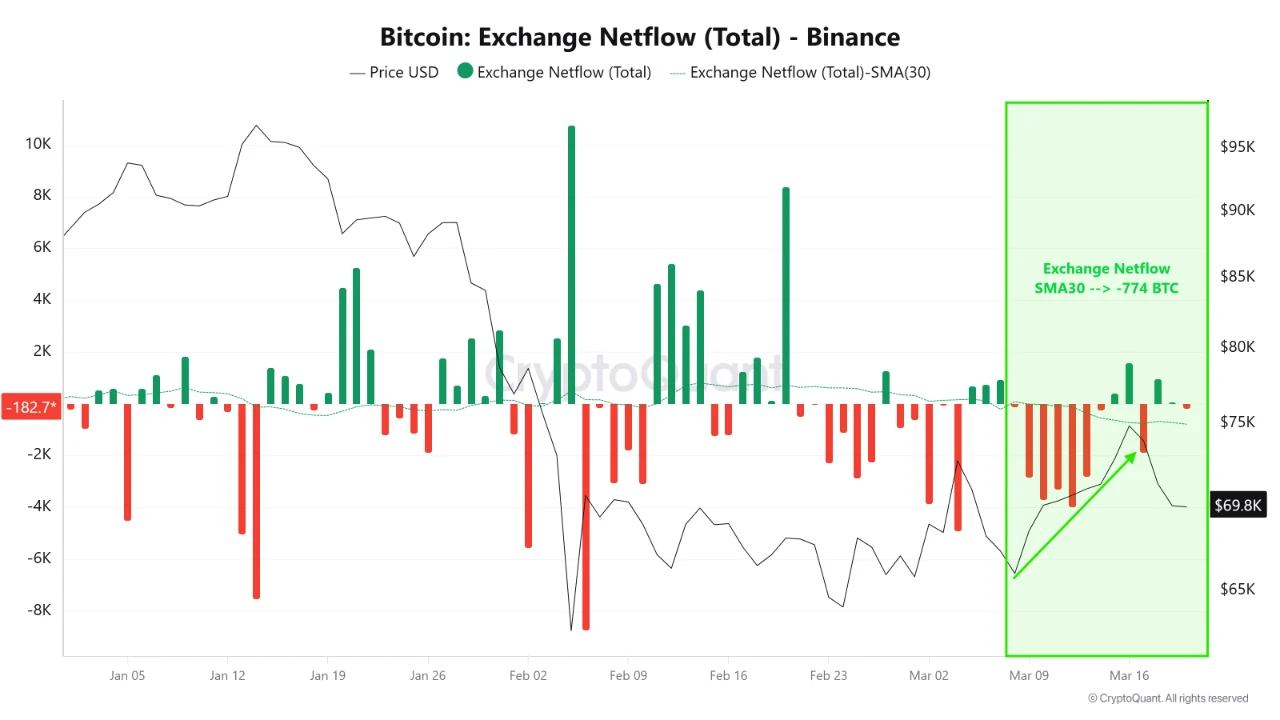 比特币价格走势背后的资金动向解析