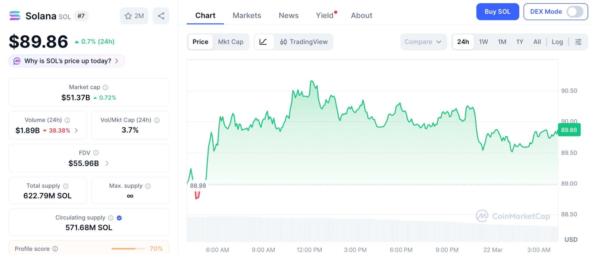 机构增持比特币之际散户如何捕捉超额回报