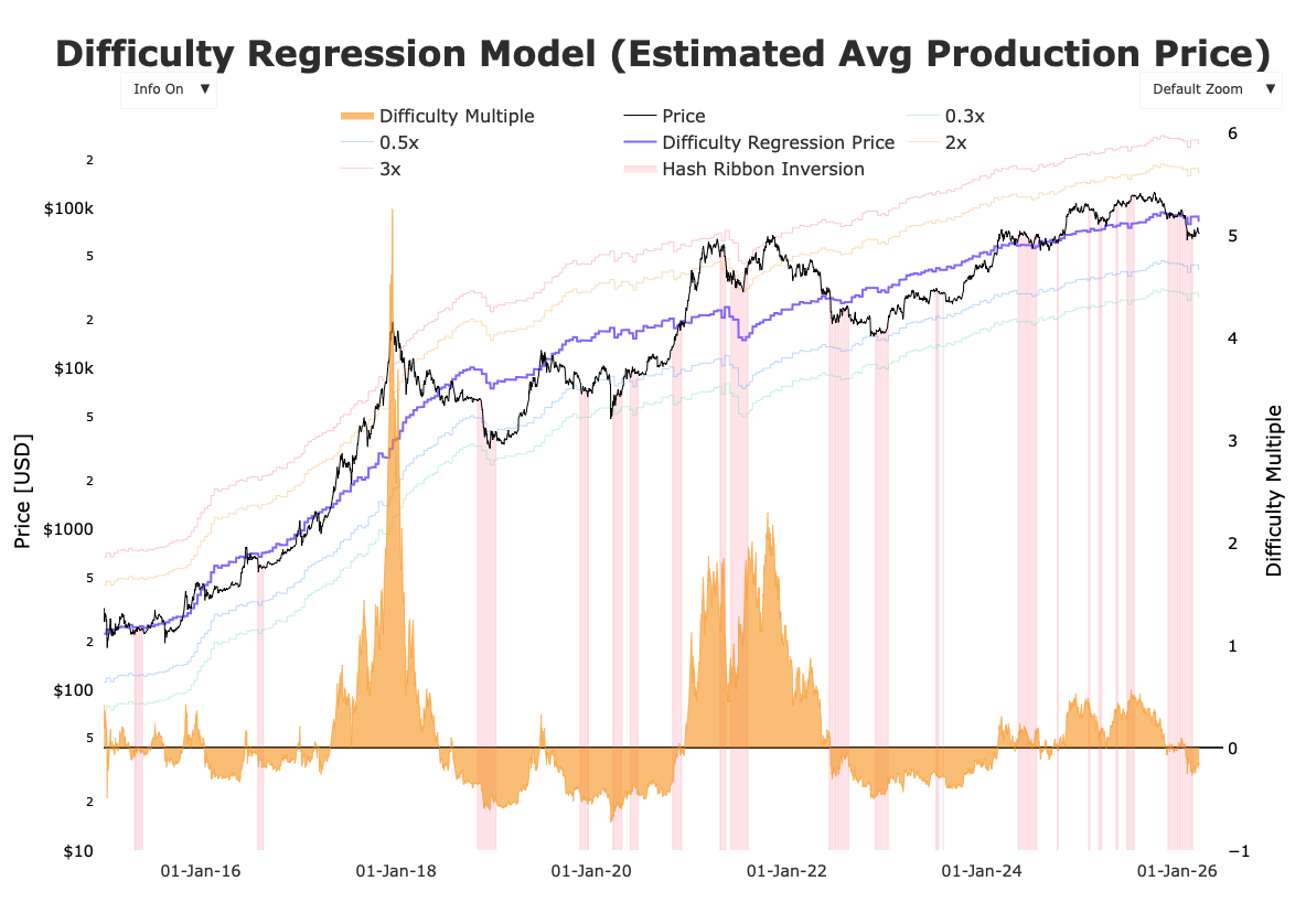 比特币挖矿经济性恶化引发行业震荡