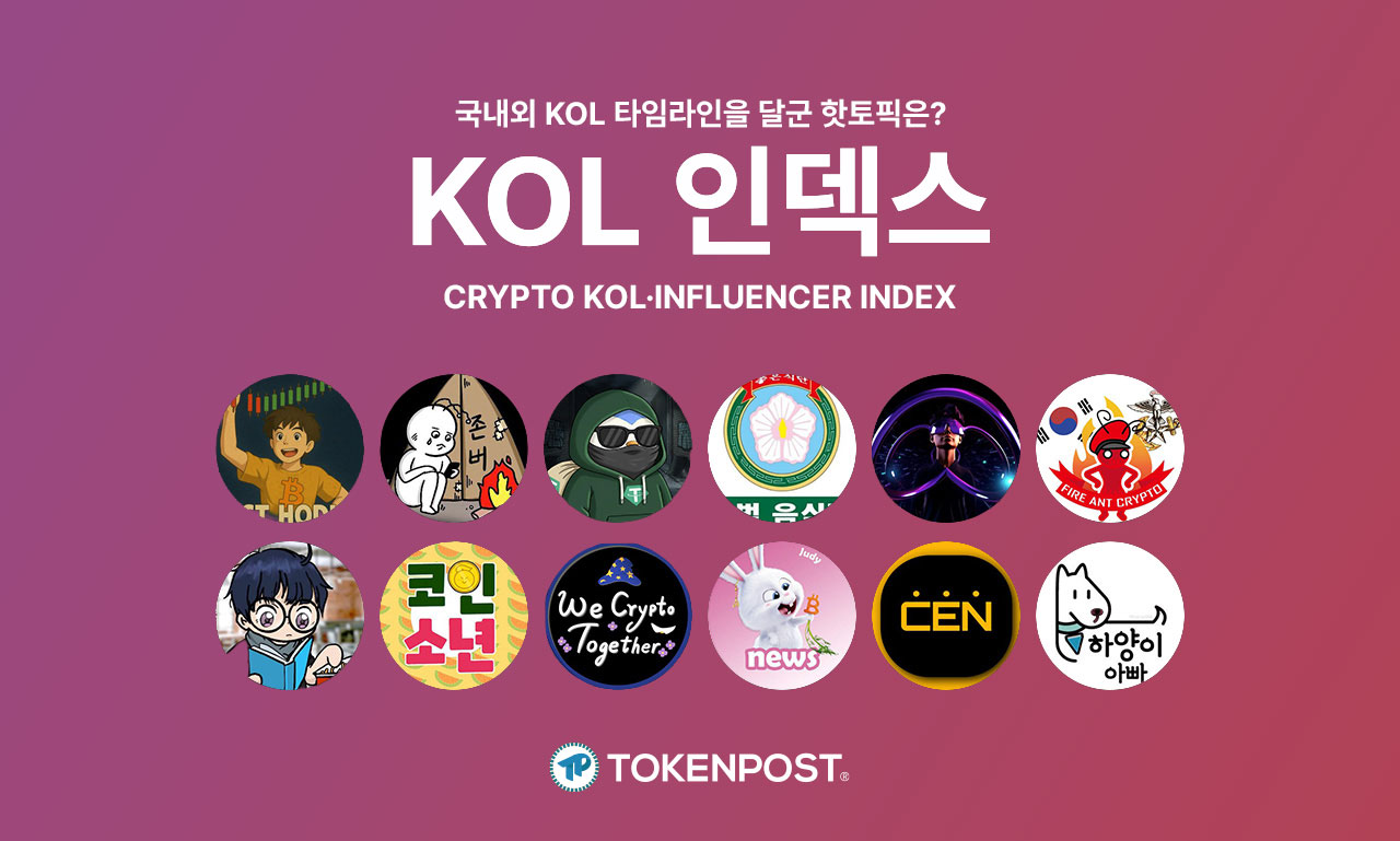 KOL指数报告揭示地缘政治对比特币价格走势影响