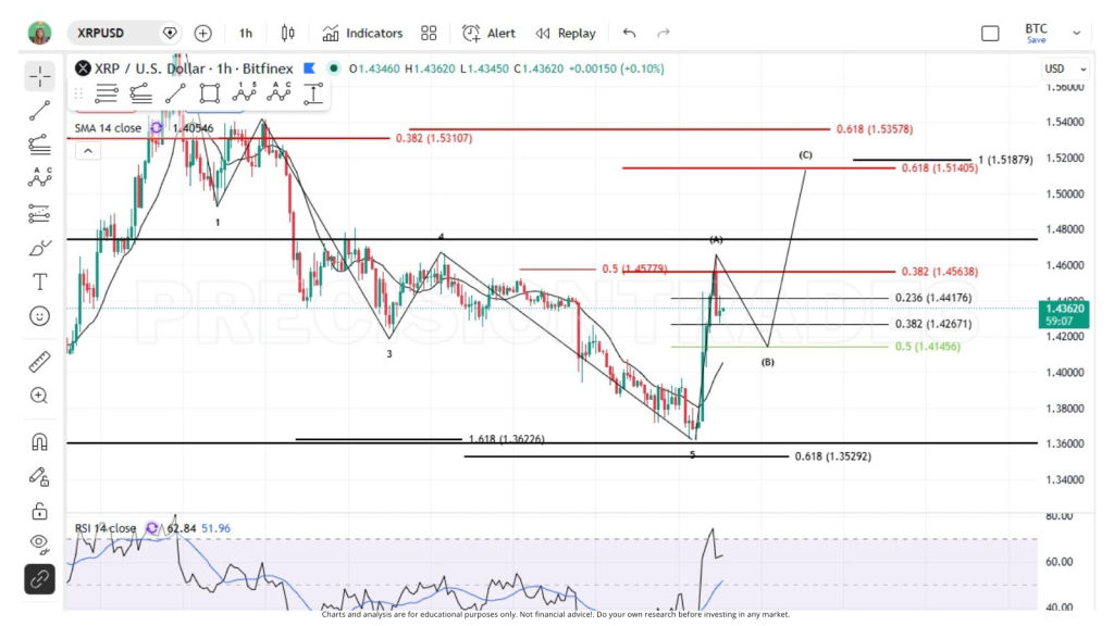 XRP价格横盘震荡：艾略特波浪理论揭示潜在下跌风险