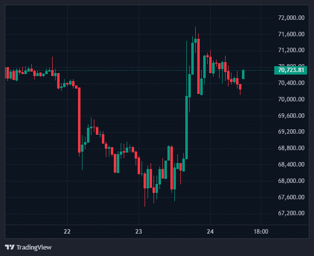 比特币在地缘动荡中展现韧性 市场角色转变引发关注
