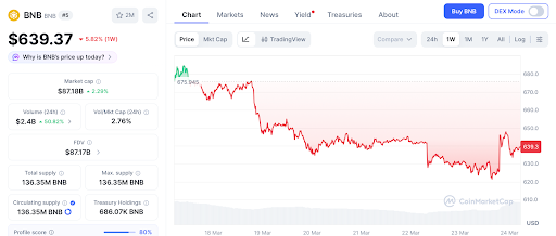 极端恐惧中巨鲸吸筹，Pepeto预售成布局新焦点