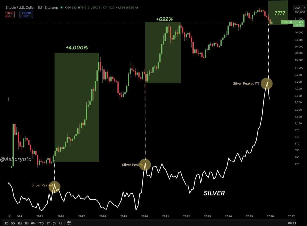 白银冲高回落或预示比特币新周期开启